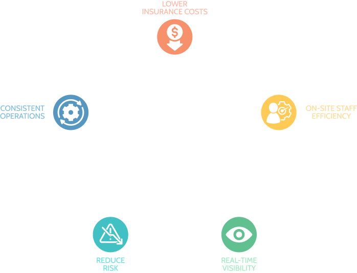 Leo graph